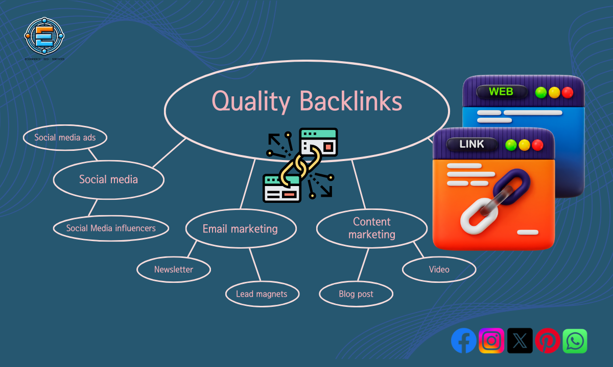 Acquiring Quality Backlinks