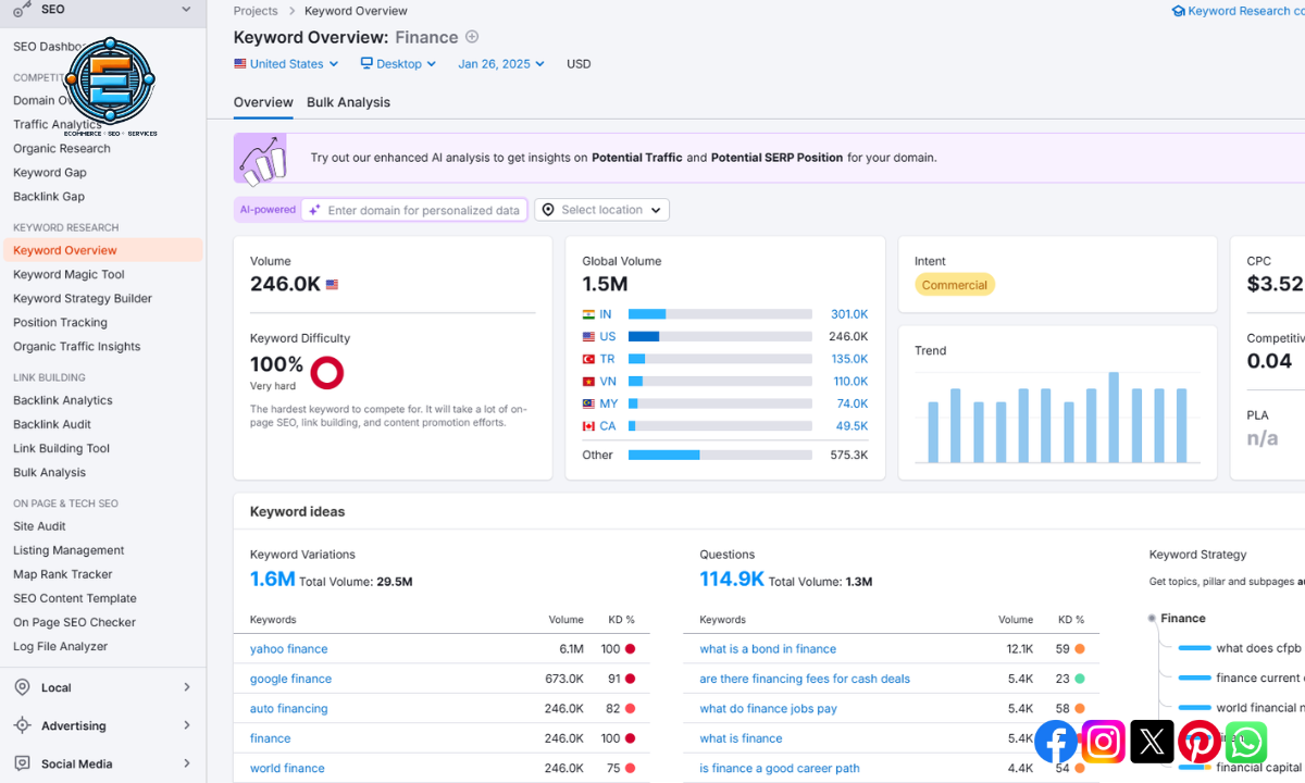 Performing Comprehensive Keyword Research