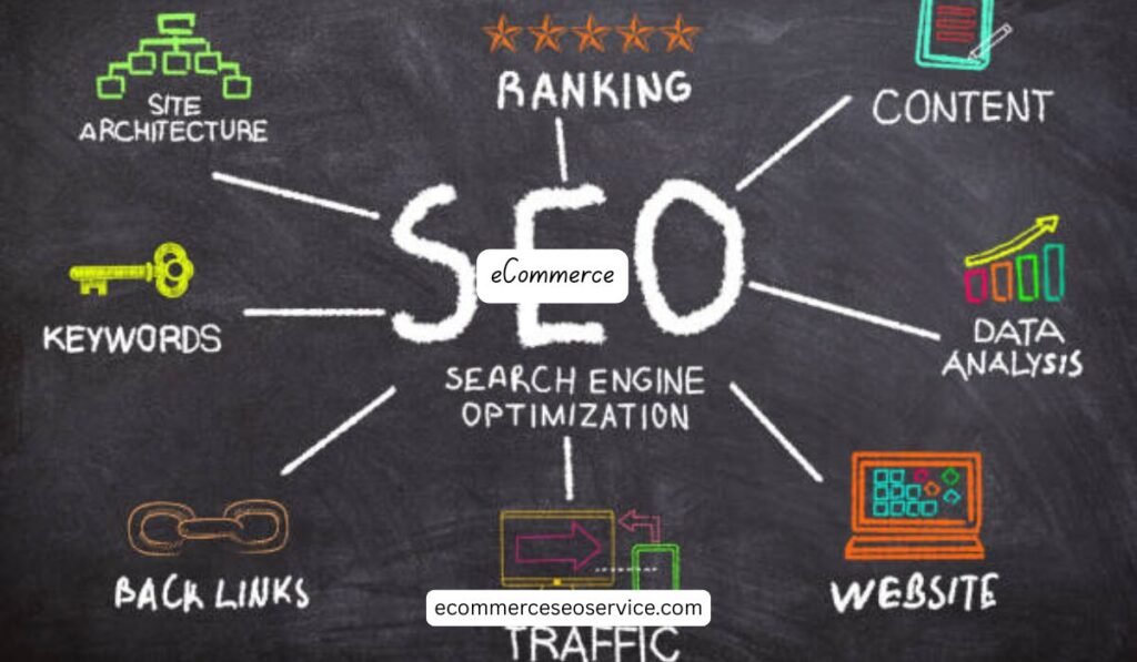 Why Your Strategy Fails Without a Specialized Ecommerce SEO Company